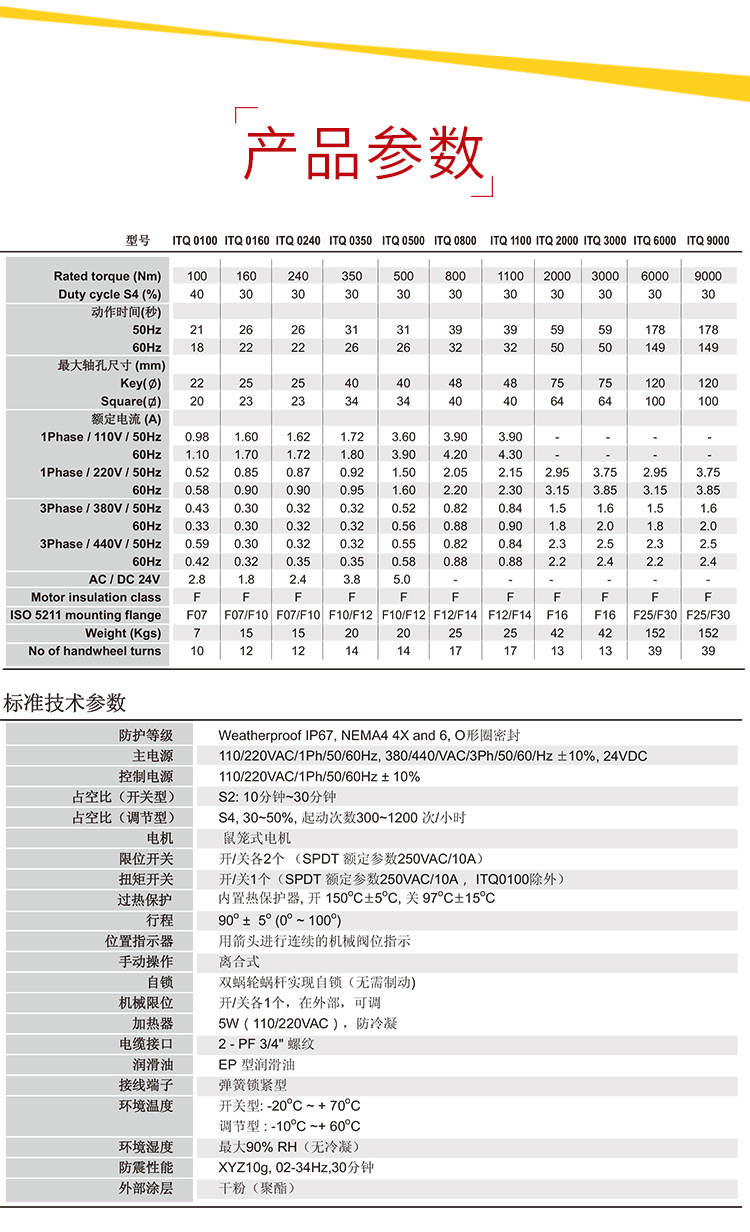 首龍-電動法蘭球閥-帶手輪_05.jpg
