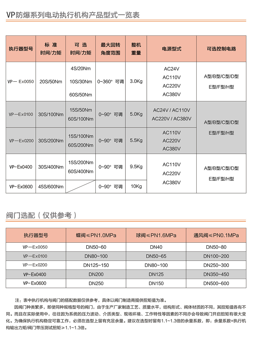 VEAPON防爆電動執行器尺寸參數_01.jpg