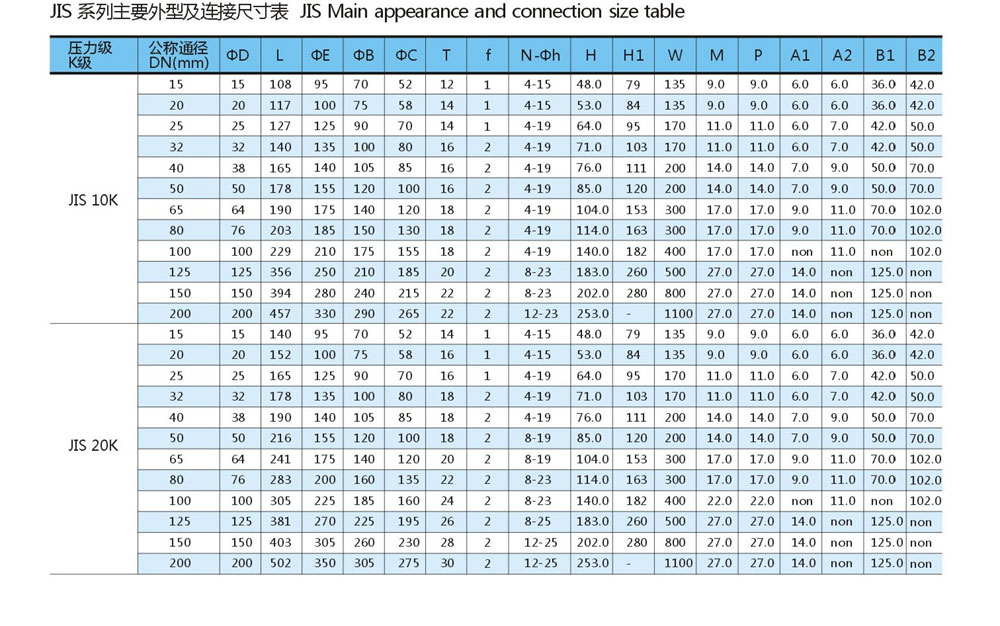 法蘭球閥-高平臺-日標-Q41F_02.jpg