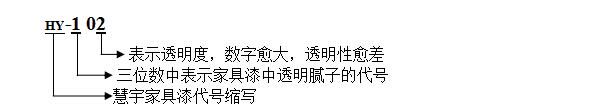 透明膩子